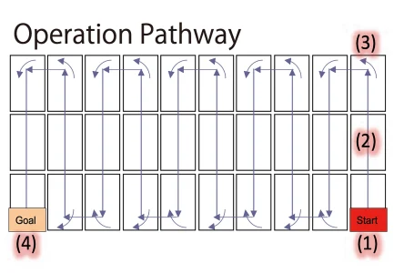 Operation Pathway